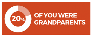 when-you-were-50-grandparents